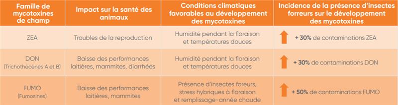 tableau1
